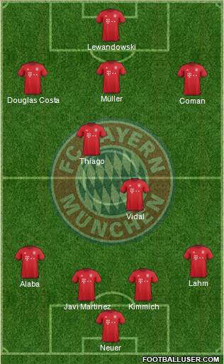 FC Bayern München Formation 2016