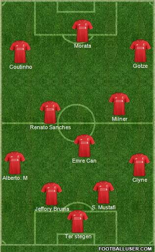 Liverpool Formation 2016