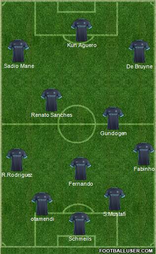 Manchester City Formation 2016