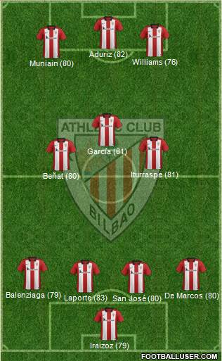 Athletic Club Formation 2016
