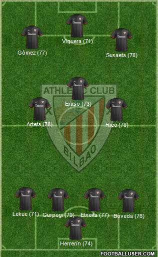 Athletic Club Formation 2016