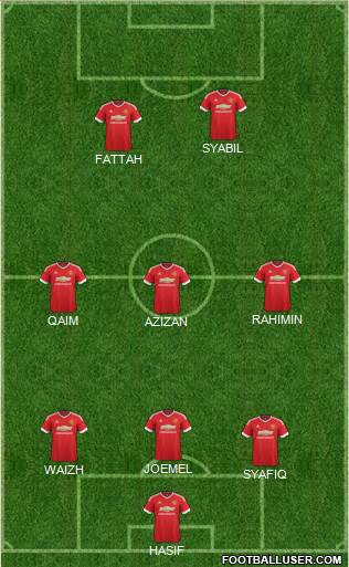 Manchester United Formation 2016