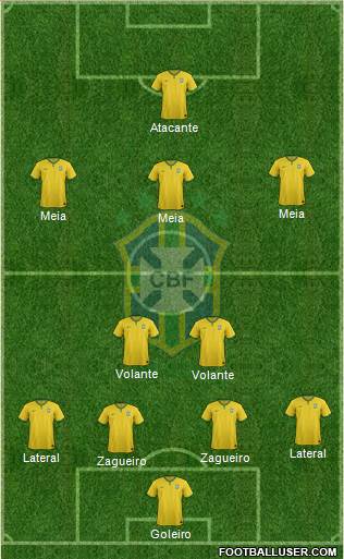 Brazil Formation 2016