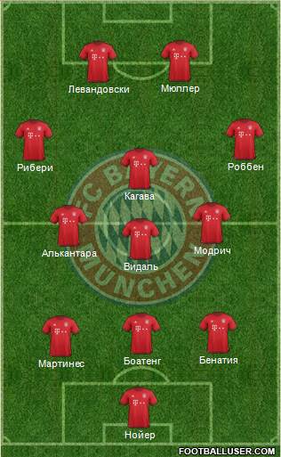 FC Bayern München Formation 2016