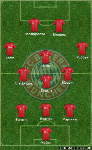 FC Bayern München Formation 2016