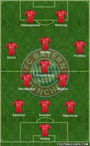 FC Bayern München Formation 2016