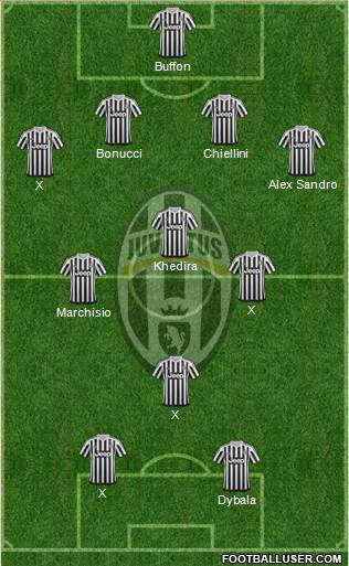 Juventus Formation 2016