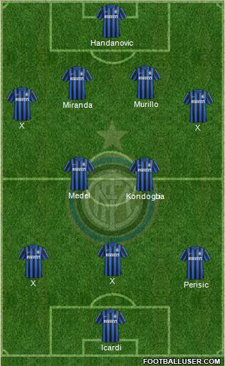 F.C. Internazionale Formation 2016