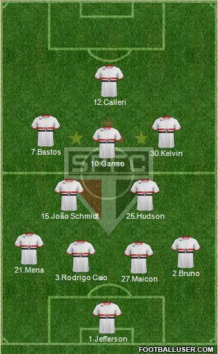 São Paulo FC Formation 2016