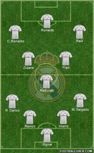 Real Madrid C.F. Formation 2016
