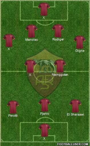 AS Roma Formation 2016