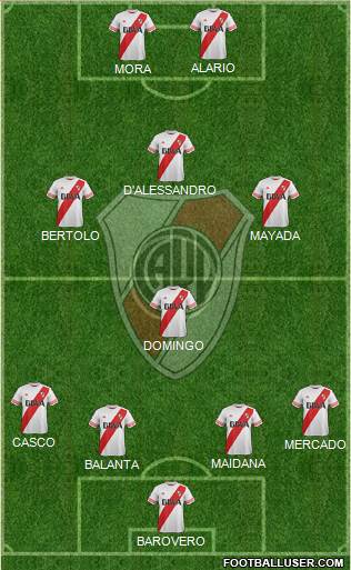 River Plate Formation 2016