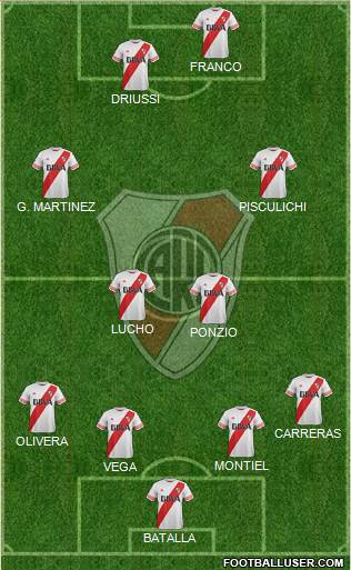 River Plate Formation 2016