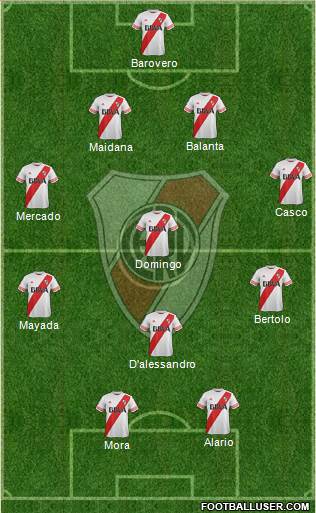 River Plate Formation 2016