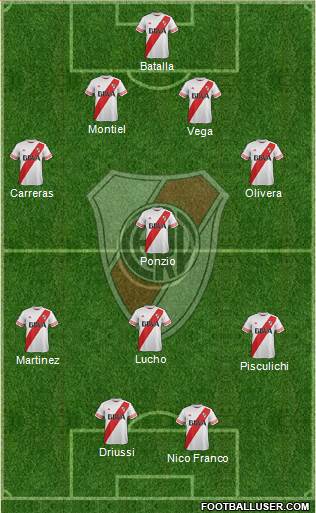 River Plate Formation 2016