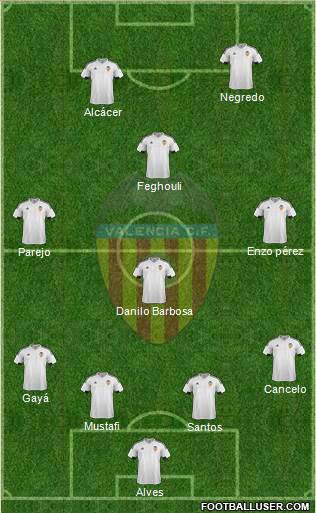 Valencia C.F., S.A.D. Formation 2016