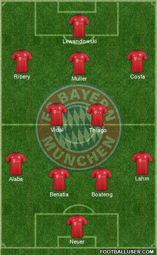 FC Bayern München Formation 2016