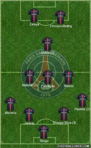 Paris Saint-Germain Formation 2016