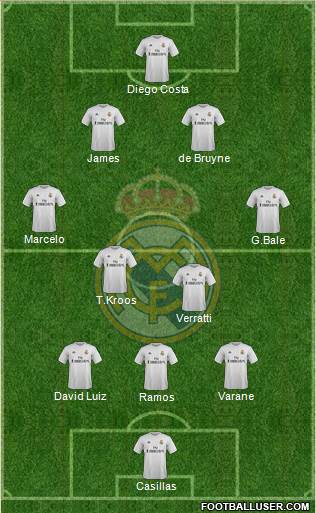 Real Madrid C.F. Formation 2016
