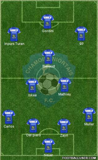 Chamois Niortais Football Club Formation 2016