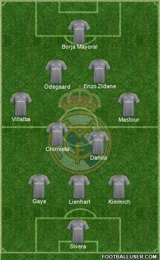Real Madrid C.F. Formation 2016