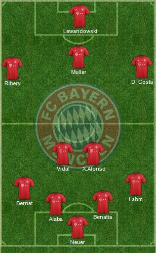 FC Bayern München Formation 2016