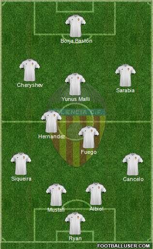 Valencia C.F., S.A.D. Formation 2016