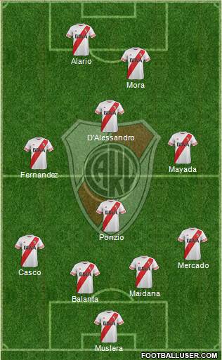 River Plate Formation 2016