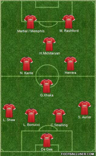 Manchester United Formation 2016