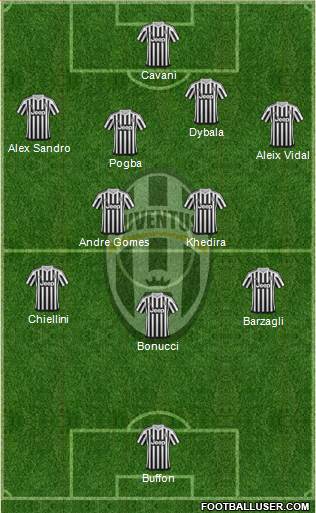 Juventus Formation 2016