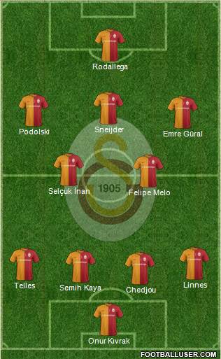 Galatasaray SK Formation 2016