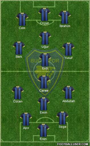 Bucaspor 4-1-2-3 football formation