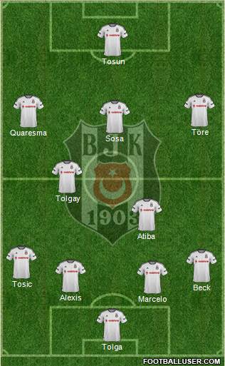 Besiktas JK Formation 2016