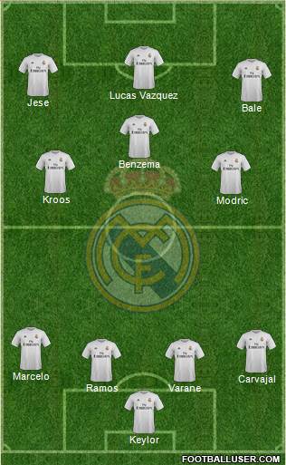 Real Madrid C.F. Formation 2016