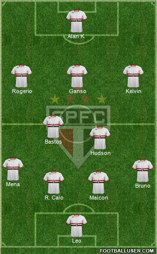 São Paulo FC Formation 2016
