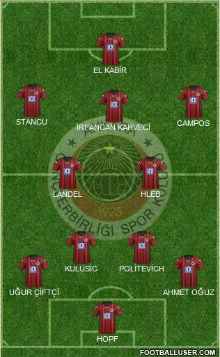 Gençlerbirligi Formation 2016