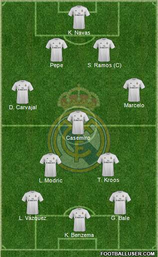 Real Madrid C.F. Formation 2016