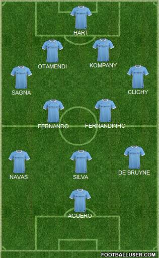 Manchester City Formation 2016