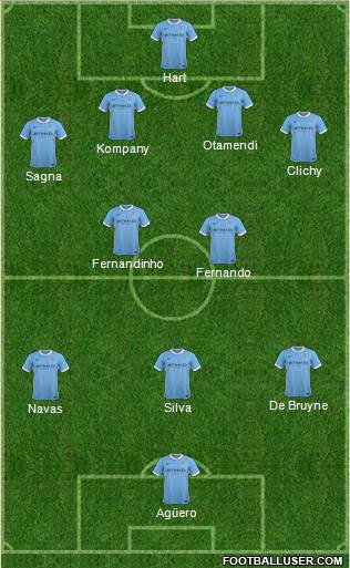 Manchester City Formation 2016