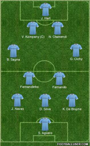 Manchester City Formation 2016