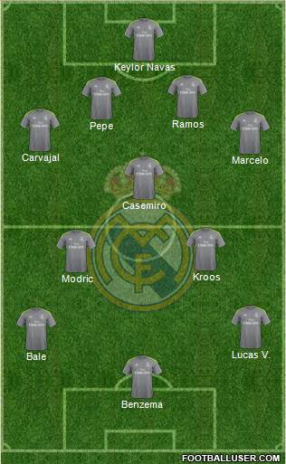 Real Madrid C.F. Formation 2016