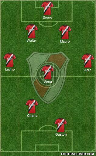 River Plate Formation 2016