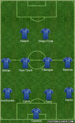 Chelsea Formation 2016