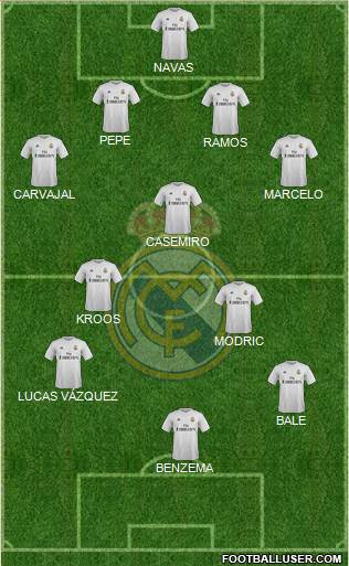 Real Madrid C.F. Formation 2016