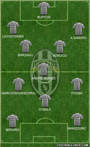Juventus Formation 2016