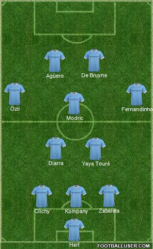 Manchester City Formation 2016