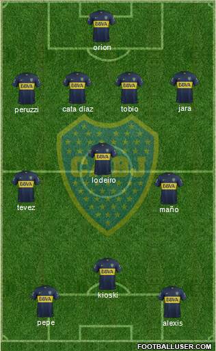 Boca Juniors Formation 2016
