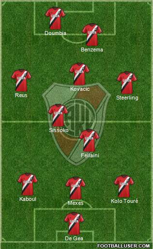 River Plate Formation 2016