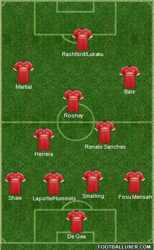 Manchester United Formation 2016