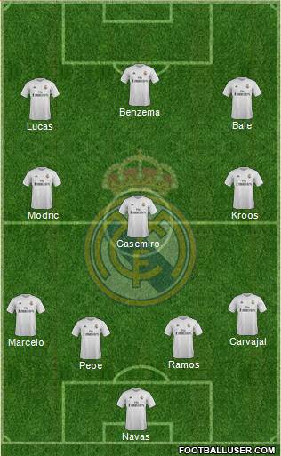 Real Madrid C.F. Formation 2016